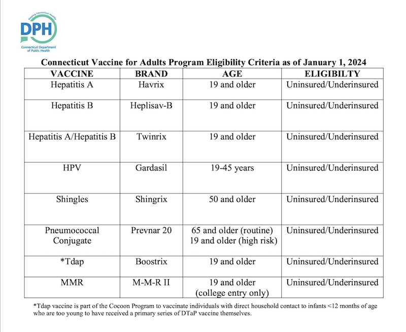 Adult Vaccinations Adult Vaccinations